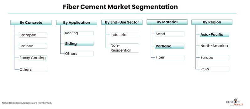 Fiber-Cement-Market-Segmentation